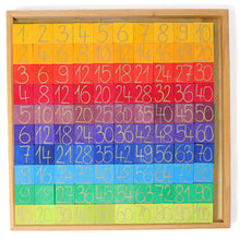 Φόρτωση εικόνας στο εργαλείο προβολής Συλλογής, Μετρώντας με Χρώματα